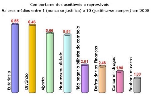comportamentos_aceitaveis