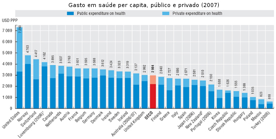 gasto_saude_per_capita