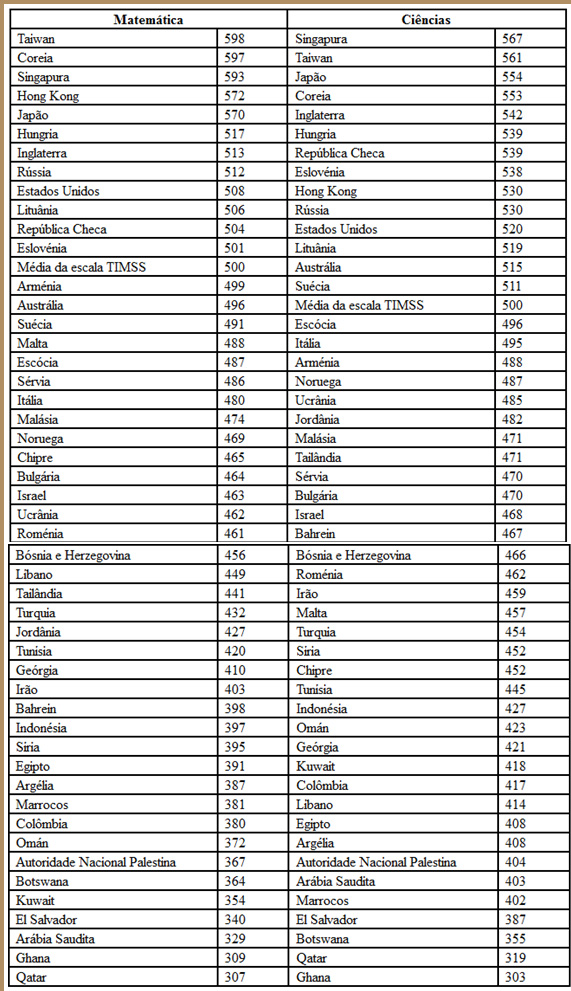 alunos_??sia_oriental_melhores_números
