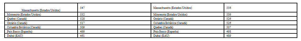 alunos_??sia_oriental_melhores_números