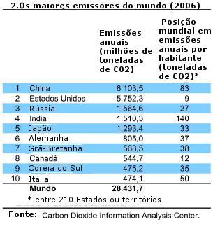 empresas_maiores_emissores